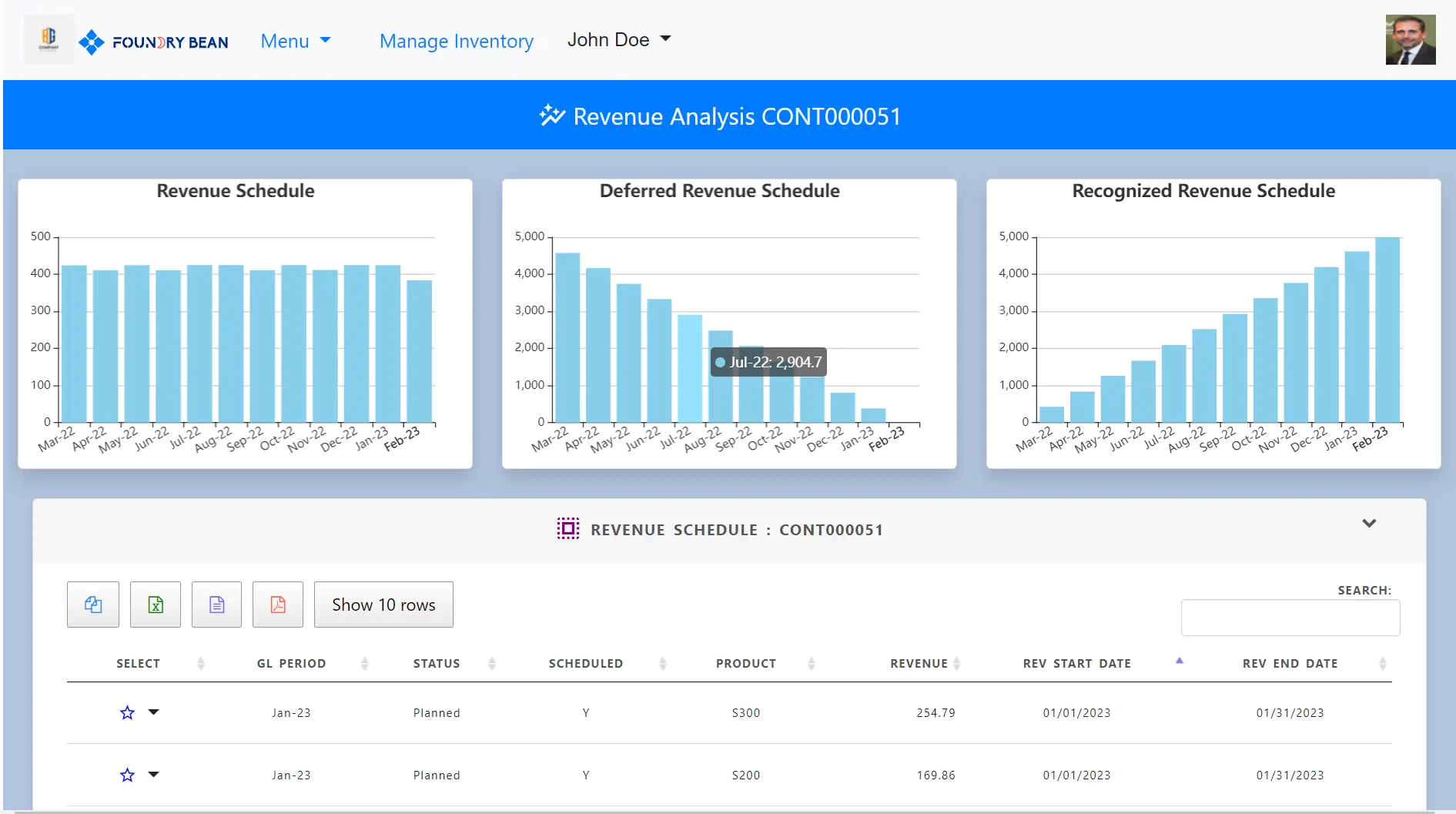 Accounting Software Revenue Analysis
